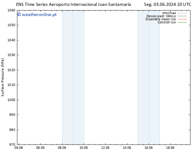 pressão do solo GEFS TS Qui 06.06.2024 20 UTC