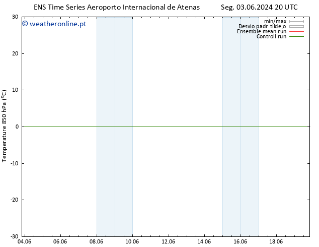 Temp. 850 hPa GEFS TS Ter 04.06.2024 08 UTC