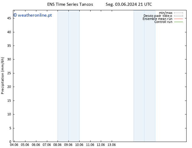 precipitação GEFS TS Ter 04.06.2024 03 UTC