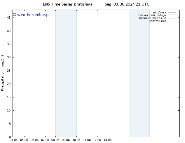 precipitação GEFS TS Ter 04.06.2024 15 UTC