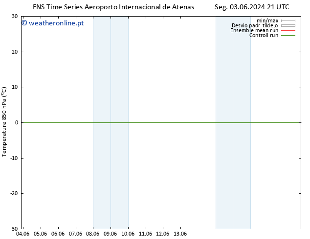 Temp. 850 hPa GEFS TS Ter 04.06.2024 09 UTC