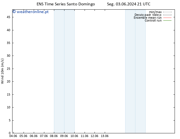 Vento 10 m GEFS TS Ter 11.06.2024 15 UTC