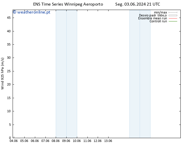 Vento 925 hPa GEFS TS Qui 06.06.2024 03 UTC