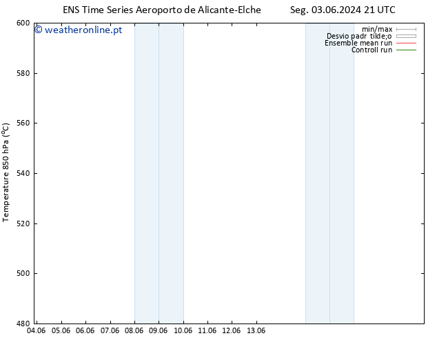 Height 500 hPa GEFS TS Qua 05.06.2024 15 UTC