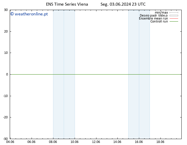 Height 500 hPa GEFS TS Ter 04.06.2024 05 UTC