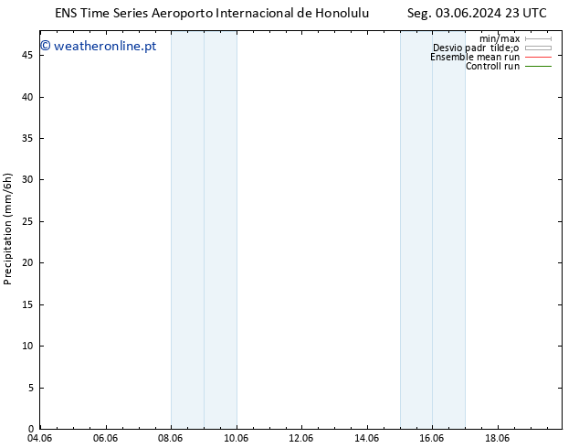precipitação GEFS TS Qui 06.06.2024 11 UTC