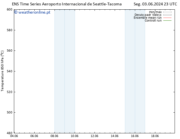 Height 500 hPa GEFS TS Ter 04.06.2024 17 UTC