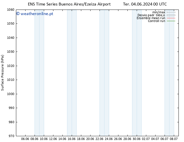 pressão do solo GEFS TS Ter 04.06.2024 00 UTC