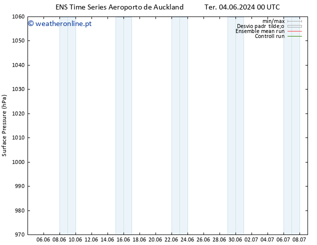 pressão do solo GEFS TS Dom 09.06.2024 12 UTC