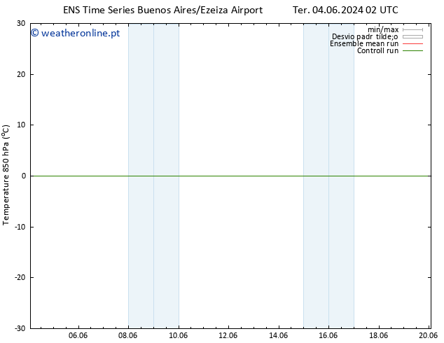 Temp. 850 hPa GEFS TS Sáb 08.06.2024 14 UTC