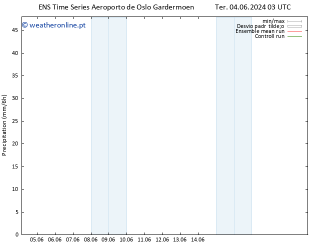 precipitação GEFS TS Ter 04.06.2024 15 UTC