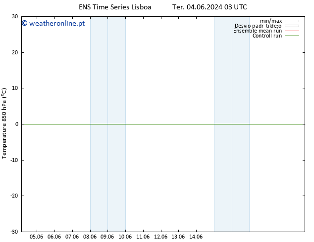 Temp. 850 hPa GEFS TS Qui 06.06.2024 09 UTC