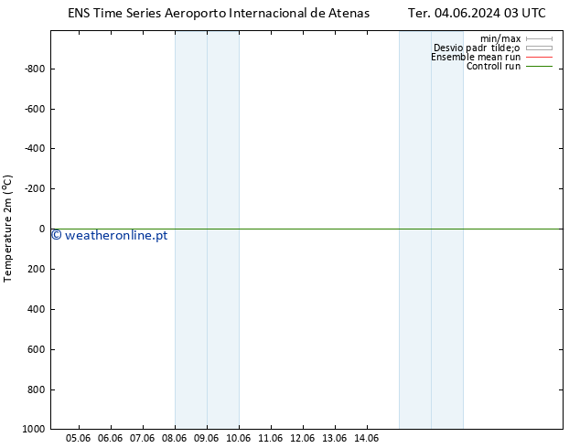 Temperatura (2m) GEFS TS Ter 04.06.2024 15 UTC