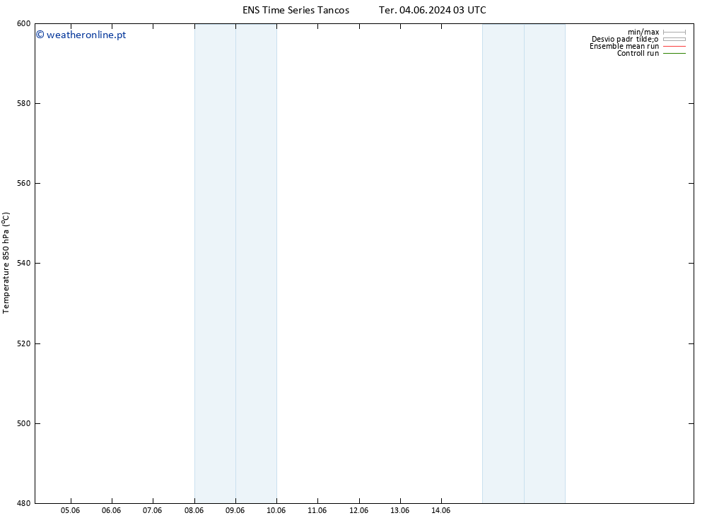 Height 500 hPa GEFS TS Ter 04.06.2024 03 UTC