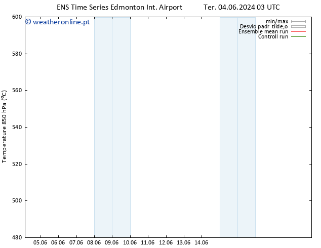 Height 500 hPa GEFS TS Ter 04.06.2024 21 UTC