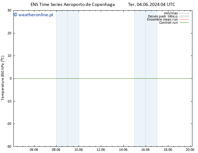 Temp. 850 hPa GEFS TS Ter 04.06.2024 16 UTC