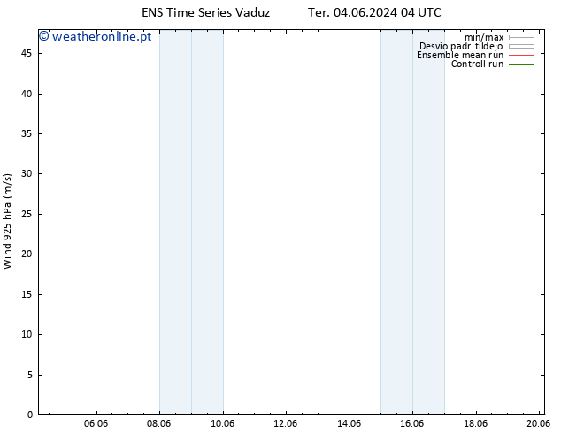 Vento 925 hPa GEFS TS Ter 04.06.2024 16 UTC