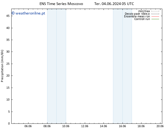 precipitação GEFS TS Sex 07.06.2024 05 UTC