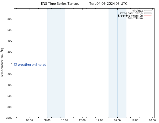 Temperatura (2m) GEFS TS Qua 05.06.2024 11 UTC