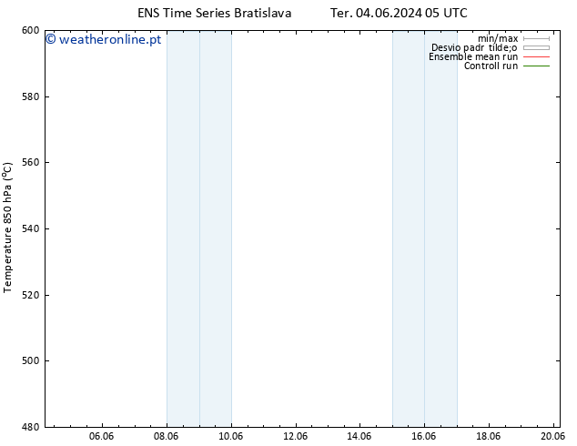 Height 500 hPa GEFS TS Ter 04.06.2024 23 UTC