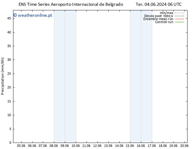 precipitação GEFS TS Ter 04.06.2024 18 UTC