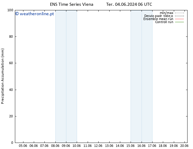 Precipitation accum. GEFS TS Qui 20.06.2024 06 UTC