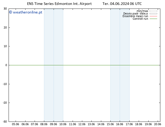 pressão do solo GEFS TS Ter 11.06.2024 06 UTC