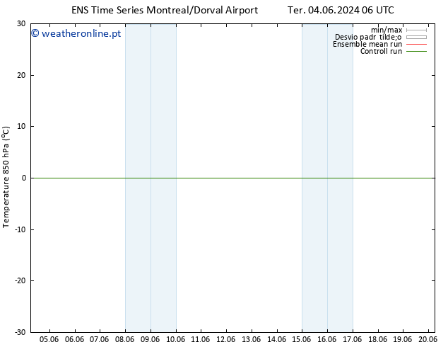 Temp. 850 hPa GEFS TS Qua 05.06.2024 00 UTC