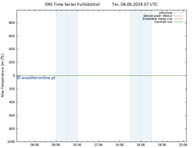 temperatura máx. (2m) GEFS TS Ter 04.06.2024 07 UTC