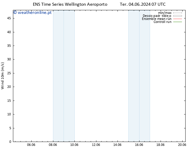 Vento 10 m GEFS TS Qui 06.06.2024 07 UTC