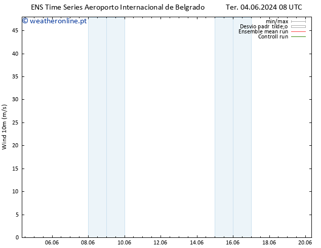 Vento 10 m GEFS TS Ter 04.06.2024 20 UTC