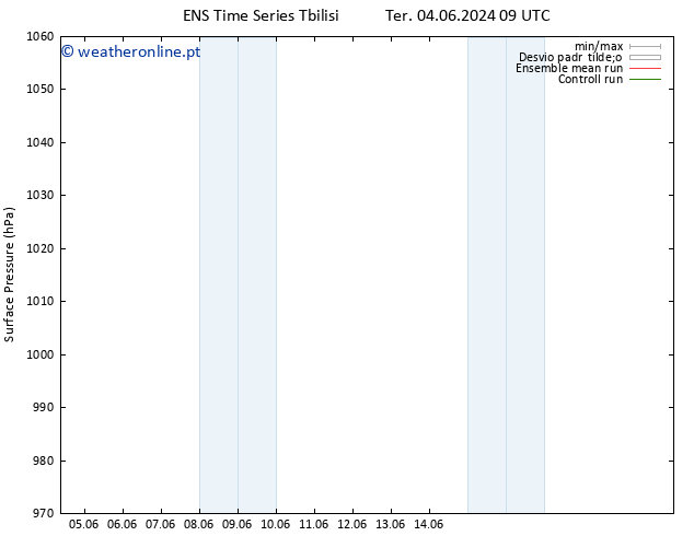pressão do solo GEFS TS Qui 13.06.2024 21 UTC