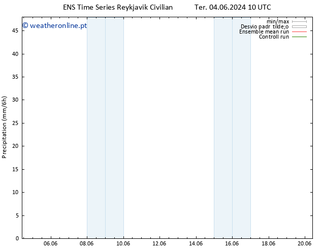 precipitação GEFS TS Sex 14.06.2024 10 UTC