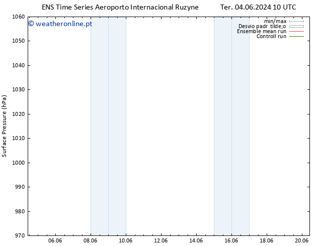 pressão do solo GEFS TS Qui 20.06.2024 10 UTC