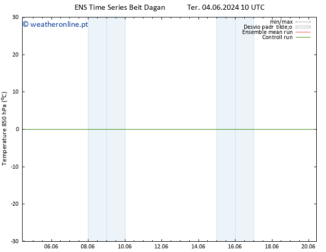 Temp. 850 hPa GEFS TS Seg 10.06.2024 04 UTC