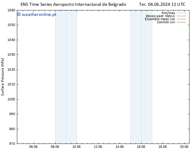 pressão do solo GEFS TS Qua 05.06.2024 17 UTC