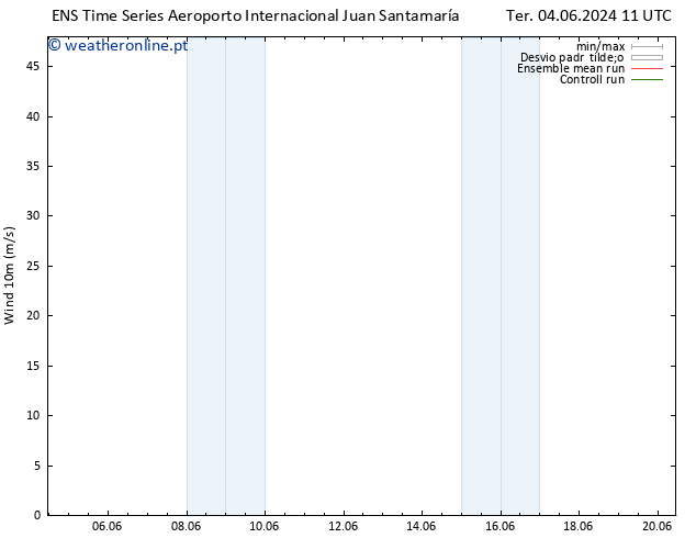 Vento 10 m GEFS TS Sáb 08.06.2024 05 UTC