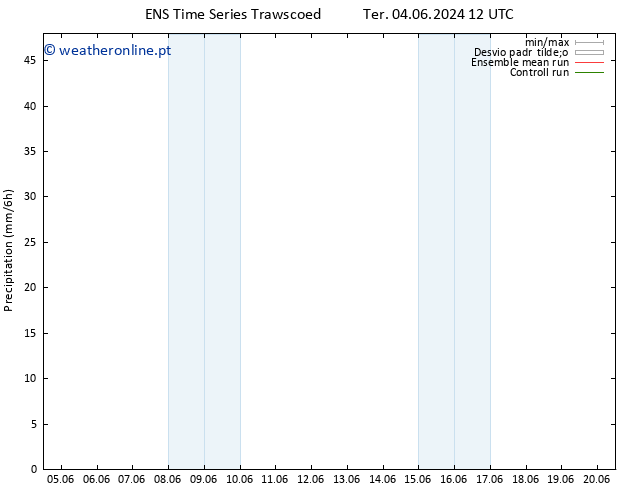 precipitação GEFS TS Qua 05.06.2024 06 UTC