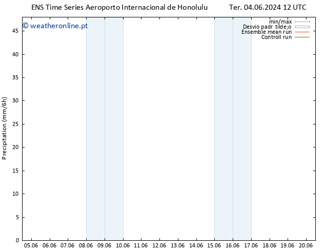 precipitação GEFS TS Qui 20.06.2024 12 UTC