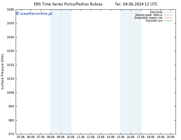 pressão do solo GEFS TS Qui 06.06.2024 12 UTC