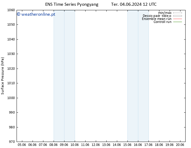 pressão do solo GEFS TS Qui 06.06.2024 18 UTC