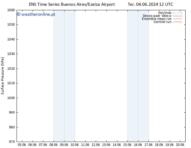 pressão do solo GEFS TS Qua 05.06.2024 12 UTC