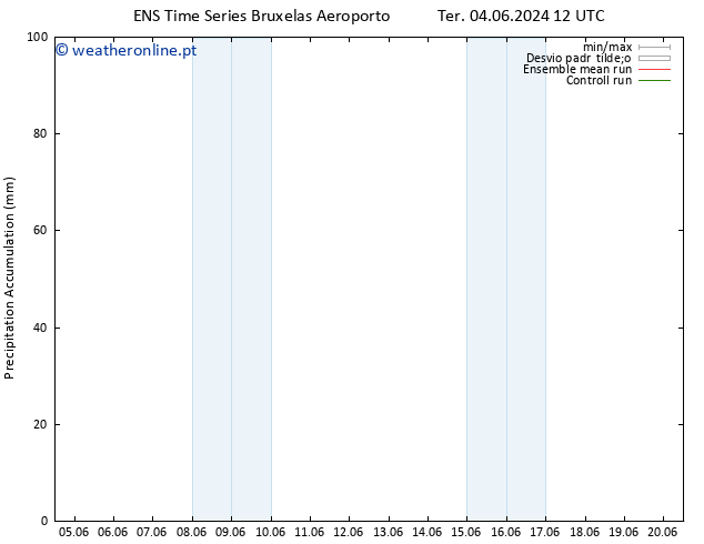 Precipitation accum. GEFS TS Qua 19.06.2024 12 UTC