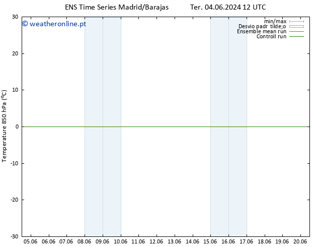 Temp. 850 hPa GEFS TS Qui 20.06.2024 12 UTC