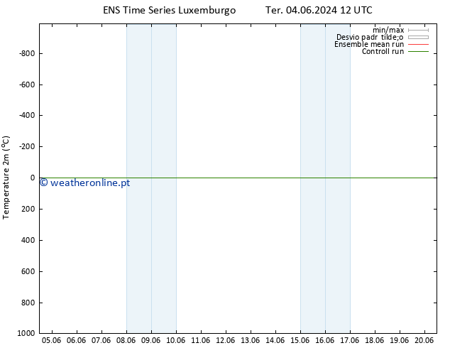 Temperatura (2m) GEFS TS Qui 13.06.2024 12 UTC