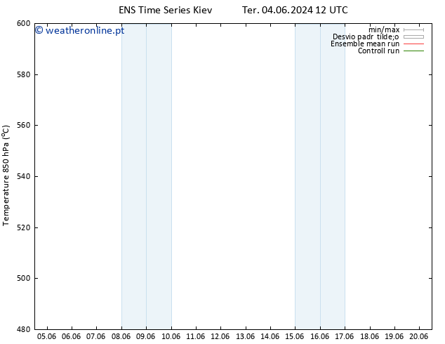 Height 500 hPa GEFS TS Dom 09.06.2024 18 UTC