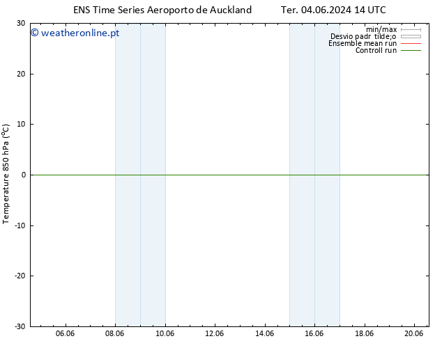 Temp. 850 hPa GEFS TS Sáb 08.06.2024 14 UTC