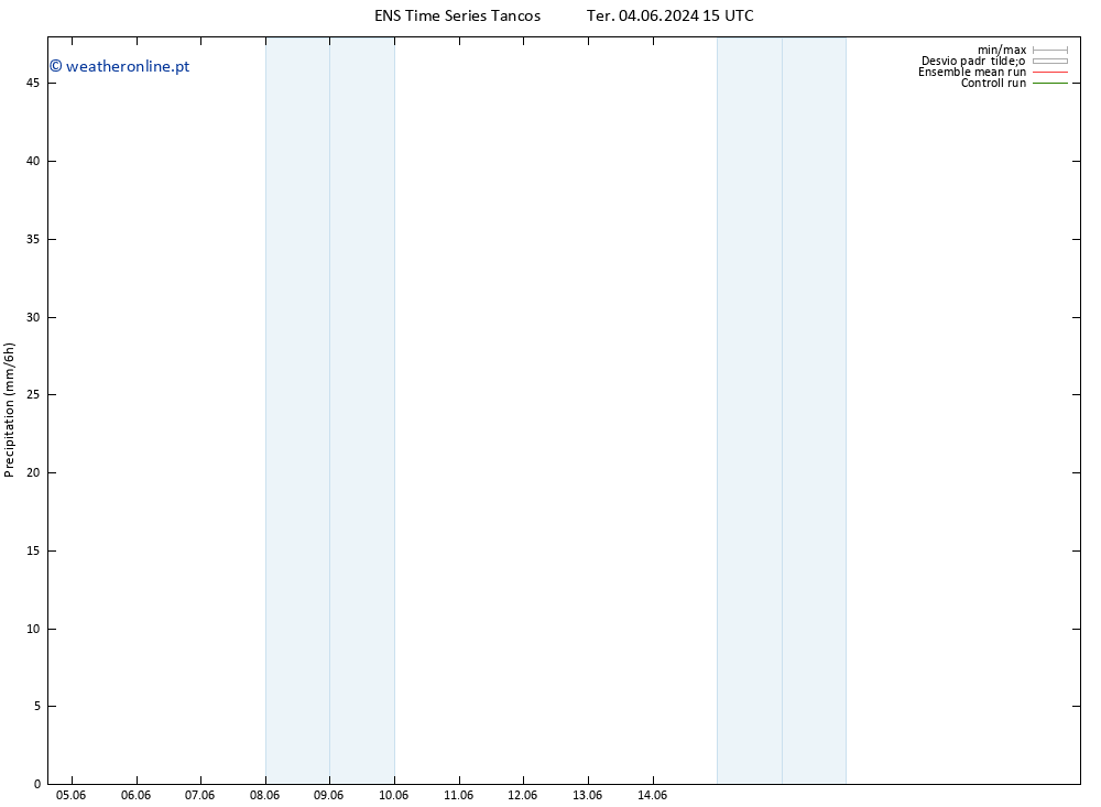 precipitação GEFS TS Qui 06.06.2024 15 UTC