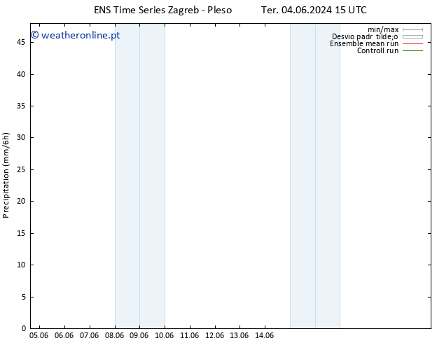 precipitação GEFS TS Qui 06.06.2024 15 UTC