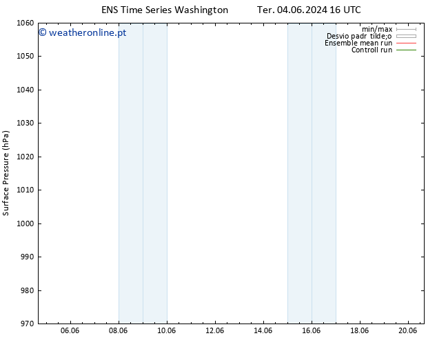 pressão do solo GEFS TS Qua 05.06.2024 16 UTC